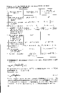 Таблица III,3. Последовательность вычислительных операций в алгоритме проекции градиента
