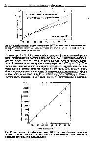 Рис. 5 . <a href="/info/379553">Калибровочный график</a> определения ЬСН, полученный с использованием авидии-<a href="/info/1402401">биотиновой системы</a>, стрептавидина с хемилюминесцентной меткой и измерения интеисивности люминесценции. 