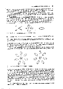 Рис. 2-4. Сольватация ионов натрия и хлора.