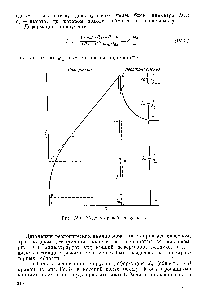 Рис. IV.6- <a href="/info/1758988">Модель кривой</a> ползучести.