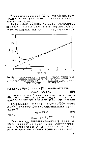 Рис. 15. <a href="/info/144883">Зависимость высоты</a>, <a href="/info/13416">эквивалентной теоретической тарелке</a>, от линейной <a href="/info/39446">скорости газа-носителя</a> (аргон) на выходе из колонки 