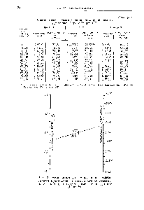 Рис. 3. Номограмма для <a href="/info/901953">определения коэффициентов преломления</a> в зависимости от <a href="/info/472842">концентрации растворов хлорной кислоты</a> (по данным Дэвиса ).