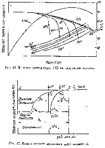 Рис. 31. <a href="/info/153400">Влияние температуры</a> (°С) на кавитацию насосов.