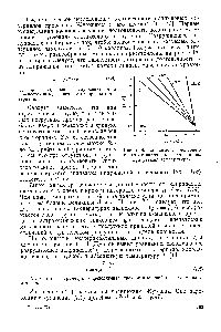 Рис. 7.14. <a href="/info/339192">Зависимость долговечности</a> от напряжения для капрона при разных темпергтурах.