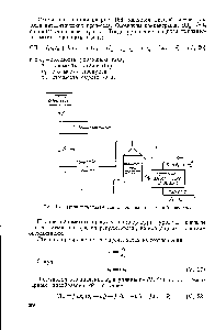 Рис. 166, Принципиальная схема производства серной кислоты.