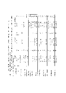 Таблица 4.6. Численность (экз/м ) и встречаемость (%) основных групп почвенной мезофауны в базальных сообществах Ko hia s oparia