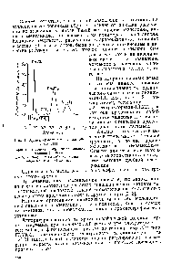 Рис. 1. Хроматермограмма <a href="/info/1801389">реакционного газа</a> Сорбент диатомит Ч- 30% этиленгликоля 