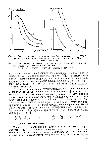 Рис. 2.3. <a href="/info/400517">Зависимость энергии активации</a> <a href="/info/30001">десорбции аммиака</a> от его концентрации на новерхиости цеолитов с разным соотношением 8102/А120з 