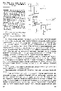 Рис. У1-9. Диаграмма энтальпий потоков (пример 1 — пояснения в тексте).