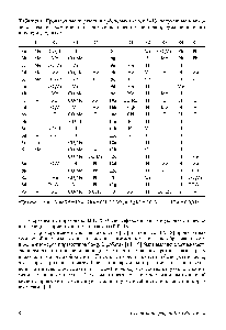 Таблица 1. Производные пиразолинкарбоновых кислот 3-13, <a href="/info/62796">полученные взаимодействием</a> диазосоединений с <a href="/info/41893">эфирами акриловой</a>, малеиновой, <a href="/info/1396">фумаровой кислот</a> и их производных 