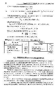 Таблица 9.5. <a href="/info/618306">Тепловой баланс колонны</a> синтеза аммиака