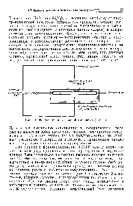 Рис. 4.8. Ионоселективный полевой транзистор (ИСПТ).