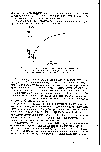 Рис. 1. <a href="/info/1817368">Изменение температуры плавления</a> полиамида, получаемого из п-аминогидрокоричной кислоты, с увеличением продолжительности реакции.