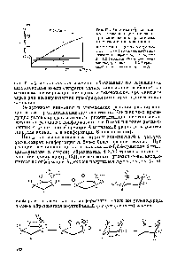 Рис. 69. <a href="/info/24721">Кинетика образования</a> геж-замещенных циклогексанов при изомеризации различных триметилэтилциклопентанов