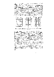 Рис. 94. Схема, поясняющая <a href="/info/502252">различие между</a> электролизом и электродиализом.