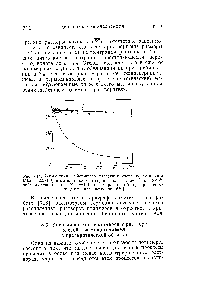Рис. 7. 4. Асимметрия избыточного рассеяния света полистиролом (Мш =2,5-10 ) в метилэтилкетоне (/) и циклогексане (2) и поли-2-нафтилметакрилатом (Мщ) =4-10 ) в тетралине (3) при <a href="/info/121789">различных концентрациях</a> растворов [679].