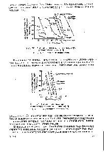 Рис. 26. В.лияние депрессаторов на <a href="/info/28476">температуру застывания</a> керосина [60] 