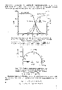 Рис. V.24. <a href="/info/321856">Частотная зависимость емкости</a> С, электропроводности G и <a href="/info/131018">мнимой части</a> С = G/(u <a href="/info/321851">комплексной емкости</a> (Ханаи, Хейдон и Тейлор, 1964).