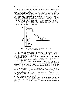 Рис. 1-1. Теоретическая и <a href="/info/1826252">рабочая индикаторные диаграммы</a> поршневого детандера.
