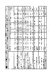 Таблица 22. <a href="/info/1909181">Некоторые физические параметры</a> и <a href="/info/90671">показатели летучих</a> компонштов зрелой бражки [27]. 