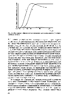 Рис. 2.2. Вид кривых эффективности ионизации для молекулярных (1) и фраг-ментвых (2) ионов
