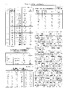 Таблица 2.2.44 <a href="/info/71546">Параметры соотношения</a> (2.2.2.14) для <a href="/info/12585">коэффициента самодиффузии</a> в некоторых кристаллах