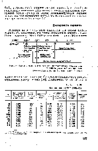 Таблица 28 Ситовая шкала (ГОСТ 3584—53)