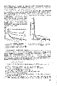 Рис. 58. Ферментативное расщепление целлюлозы <a href="/info/1554332">разной степени</a> полимеризации.