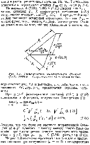 Рис. 7.7. <a href="/info/41857">Геометрическая интерпретация</a> формулы (7.82), когда р = Рс при частично когерентном приеме.
