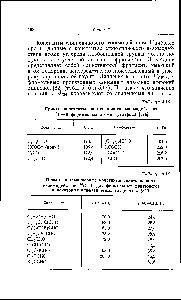 Таблица 5.17 Прямые и <a href="/info/132000">геминальные константы спин-спинового взаимодействия</a> —Н для формильных фрагментов в <a href="/info/1497394">некоторых алифатических</a> альдегидах [326]