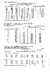 Таблица 4.99. Теплопроводность полиметилметакрилата при повышенных давлениях [125, 250]