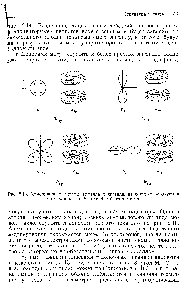 Рис. 2.13. <a href="/info/463283">Комбинации орбиталей</a> металла и лиганда, из которых образуются <a href="/info/273419">молекулярные орбитали</a> бис (бензол) хрома.