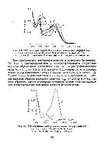 Рис. 2.3. УФ/<a href="/info/439900">видимый спектр поглощения</a> таксифолина (1) и <a href="/info/180190">эпикатехина</a> (2) (10 мкМ растворы в 0,1 М фосфатном буфере pH 7,4)