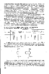 Таблица 83. Изотопный эффект серы в <a href="/info/137951">реакции десульфирования</a> при бромировании <a href="/info/36594">натриевых солей</a> сульфокислот I и II