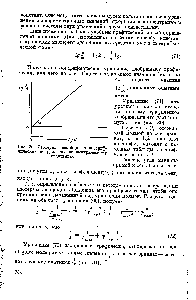 Рис. 30. <a href="/info/3644">Изотерма адсорбции</a> в <a href="/info/72705">логарифмических координатах</a> по эмпирическому уравнению.