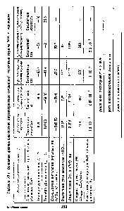 Таблица t8 / <a href="/info/1475799">Основные физико химические характеристики</a> <a href="/info/576852">соединений элементов группы</a> VIA с водородом