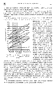 Рис. 7-8. <a href="/info/12521">Диаграмма равновесия</a> пар — жидкость в <a href="/info/101371">системе азот</a> — аргон