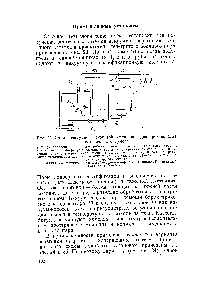 Рис. 23. <a href="/info/1831692">Схема вакуумной трубчатой установки</a> для производства остаточных битумов 