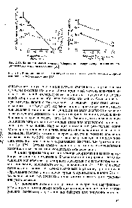 Рис. 2.11. <a href="/info/997772">Влияние ионов железа</a> и натрия на из. м рчзующую <a href="/info/296189">активность хлорированного</a> Г) - оксида алюминия [10 .