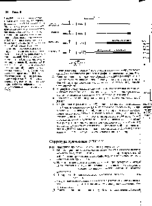 Рис. 9-8. Схема нативной хромосомы и трех плазмид, сконструированных вокруг EN3 (задача 9-10). Нативная хромосома имеет <a href="/info/41602">линейную форму</a> ее концы на <a href="/info/1780185">самом деле</a> продолжаются далеко за сайты, отмеченные диагональными линиями. Плазмиды представляют <a href="/info/1795776">собой</a> <a href="/info/33116">кольцевые молекулы</a>, но здесь для удобства они изображены в <a href="/info/41602">линейной форме</a>. Нативные дрожжевые последовательности, окружающие центромеру, обозначены линиями. Последовательности бактериальной ДНК в составе плазмиды изображены как черные прямоугольники. Дрожжевая ДНК в составе плазмиды 3, изображенная как светлый прямоугольник, представляет <a href="/info/1795776">собой</a> фрагмент хромосомной дрожжевой ДНК, отстоящий далеко от центромеры. Сайт разрезания BamHI показан черным кружком слева от центромеры. Область гибридизации с <a href="/info/10666">радиоактивным зондом</a> указана внизу.