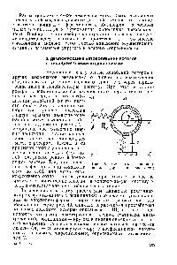 Рис. 49. <a href="/info/185886">Схема ротора</a> с подшипником на упруго-демпферной опоре