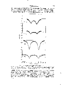 Рис. 7.8. <a href="/info/19559">Эффект Мессбауэра</a> в галогенидах ксенона.