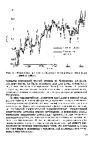 Рис. 3.1. Изменение <a href="/info/128624">средней</a> глобальной температуры атмосферы с 1880 по 1980 г.