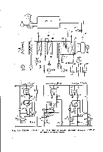 Рис. 131. Схемы автоматизации установки кондиционирования воздуха принципиальная и электрическая.