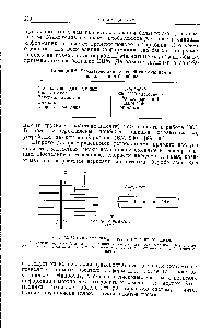 Таблица 5.2. <a href="/info/1462506">Характеристики типичной системы</a> памяти на магнитном барабане