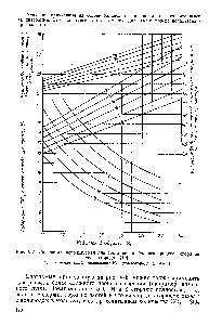 Рис. У-5. Диаграмма, используемая для <a href="/info/325636">составления баланса</a> процесса сгорания