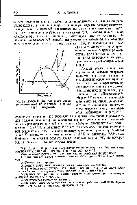 Рис. 97. <a href="/info/1451129">Простой цикл</a> для углекислоты, представленный на <a href="/info/28313">диаграмме температура</a> — энтропия.