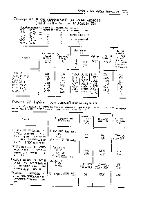 Таблица 10. Набор силикагелей для хроматографии (ГОСТ 3956—76, ТУ 6-09-2523—72)
