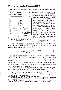 Рис. 99. <a href="/info/4400">Кривая потенциальной энергии</a> для адсорбции на отравленной поверхности.