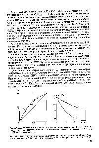 Рис. 6.9. Зависимость состава сополимера винилциклогексана (М,) с 4-метилпенте-ном-1 (М ) от состава исходной мономерной смеси по данным ГЖХ (/) и ИК-спектроскопии (2).